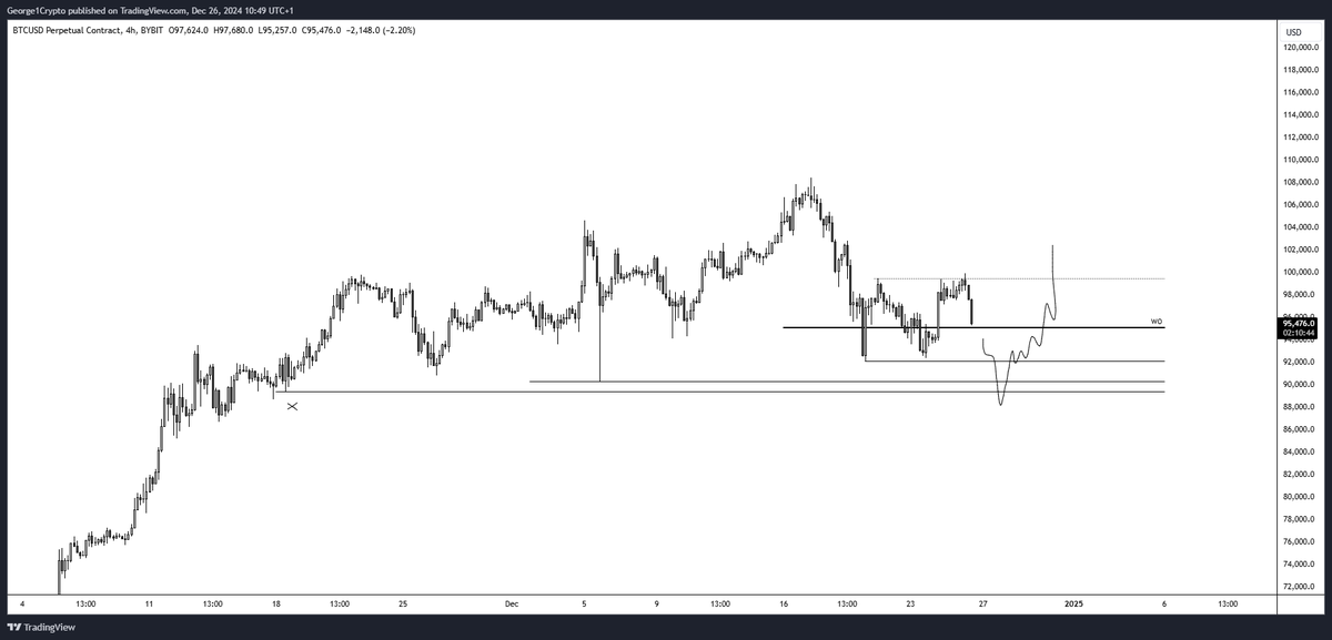 George1Trader tweet picture
