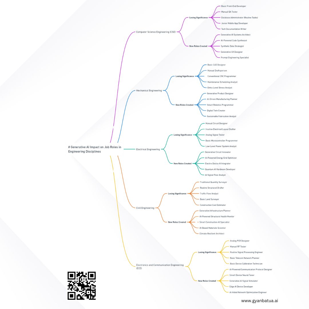 GyanBatua's tweet photo. By 2025, AI will create 97M new jobs while disrupting 85M.
🚀 Are you ready to adapt?
https://t.co/d9QyZ3z2bS empowers learners with AI skills &amp; blockchain-backed credentials.
#AIReady #FutureSkills #CareerEmpowerment
#AIRevolution #AIInnovation #LearnWithAI #carey #gyanbatua https://t.co/uMGwjicI20