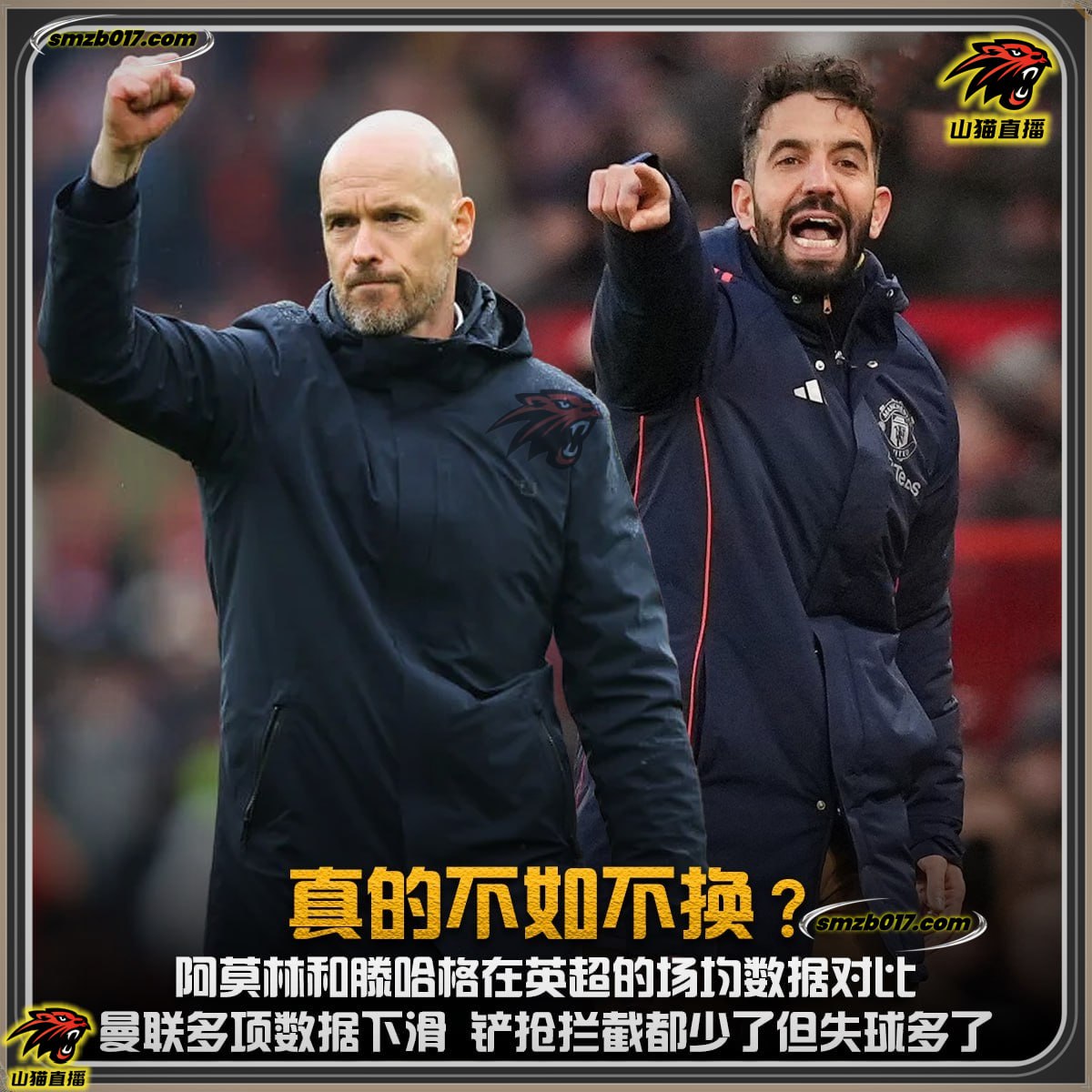 SMZBcom's tweet photo. 📉 曼联换帅效果不彰，阿莫林执教数据全面下滑
相较于滕哈赫执教时期，曼联在阿莫林的带领下，多项关键数据呈现明显下滑趋势。仅在被射门次数及高位失球权控制方面，稍有改善。📊

👉🏻山猫直播 x 你一起（SMZB017)
🎊与你一同见证 每一刻的精彩🍻

#曼联 #阿莫林 #英超 #滕哈赫
#山猫体育直播 #体育快讯 https://t.co/p46XAIyF0g