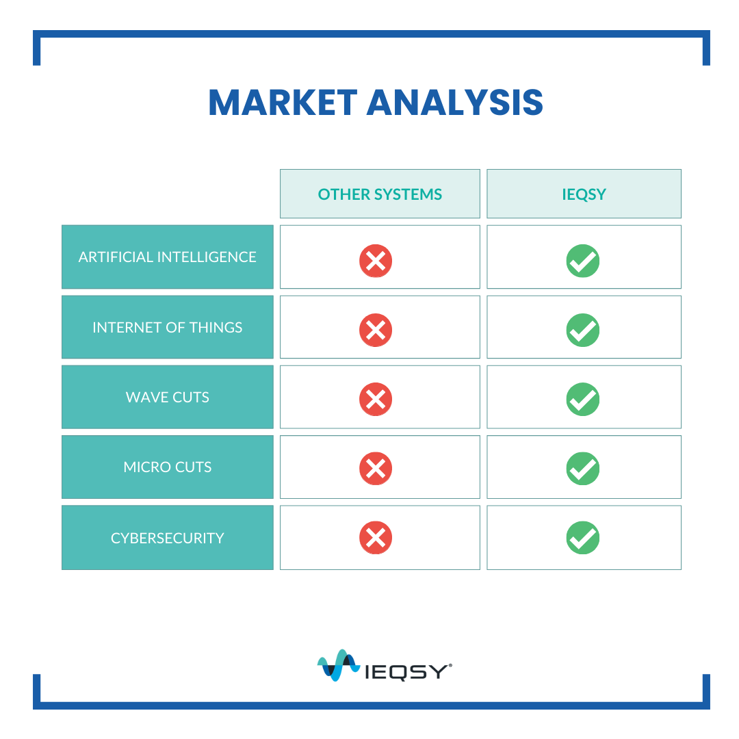 📢 In #EnergyEfficiency, not all solutions are the same.

At #IEQSY we don't just talk about efficiency, we talk about #REALinnovation, a quality that makes us different.

Ready to step into the future? ➡️ lc.cx/VgLZpT
