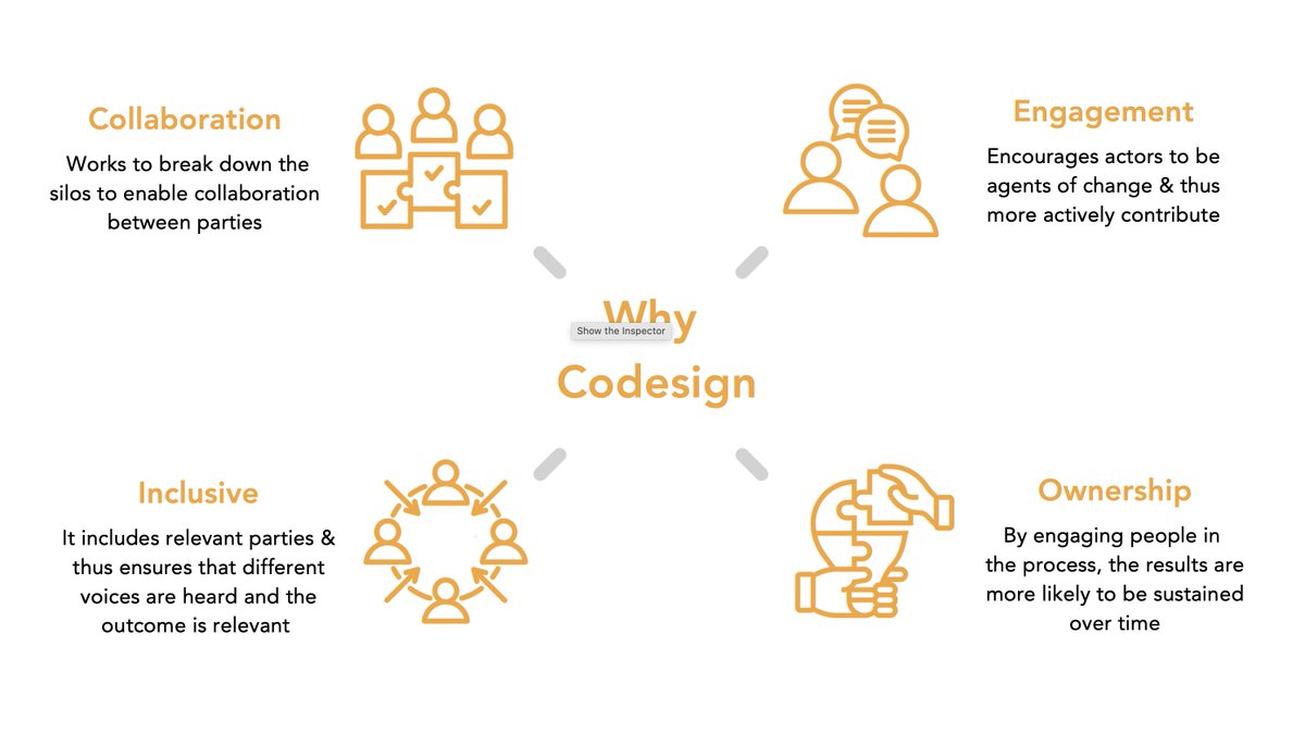 A graphic explaining why "codesign" is important in the context of systems innovation. 

You can find the full guide here: lnkd.in/e-q6-GDJ