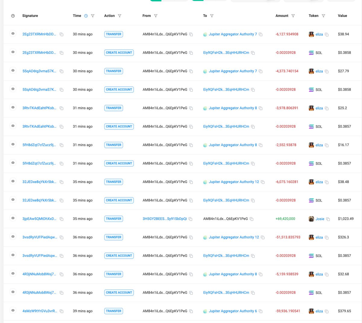 自从Shaw否认小写 $eliza 的正统性之后，  $eliza 成为了真正属于社区，代表社区的ai agent代笔。社区一直在努力建设，价格的起落让一些兄弟离开了，或许让我们感到过遗憾，但也正是这些考验让小写社区一直在逐渐完善并且成长。
我们从来都没有一天放弃过小写 $eliza