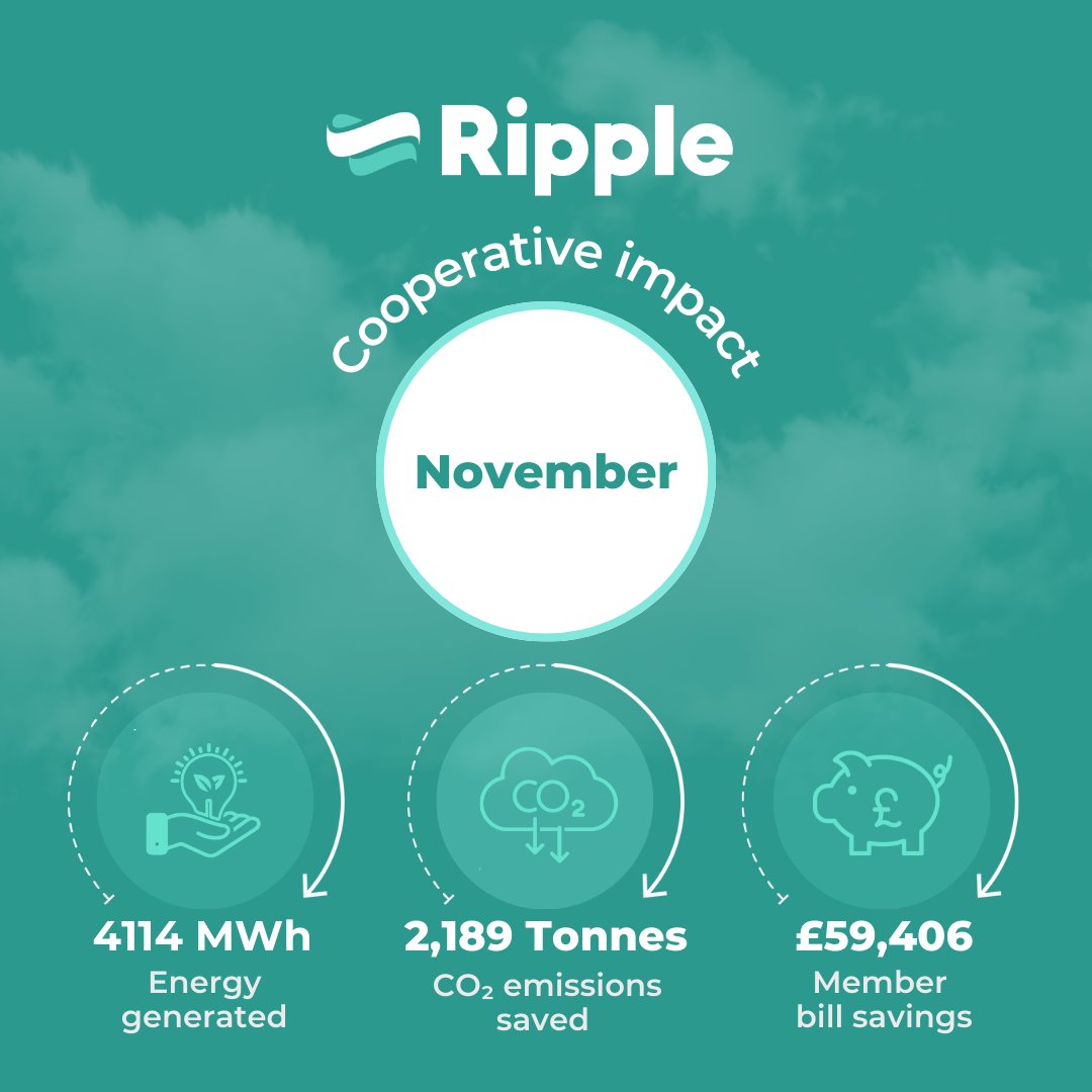 Ripple tweet media