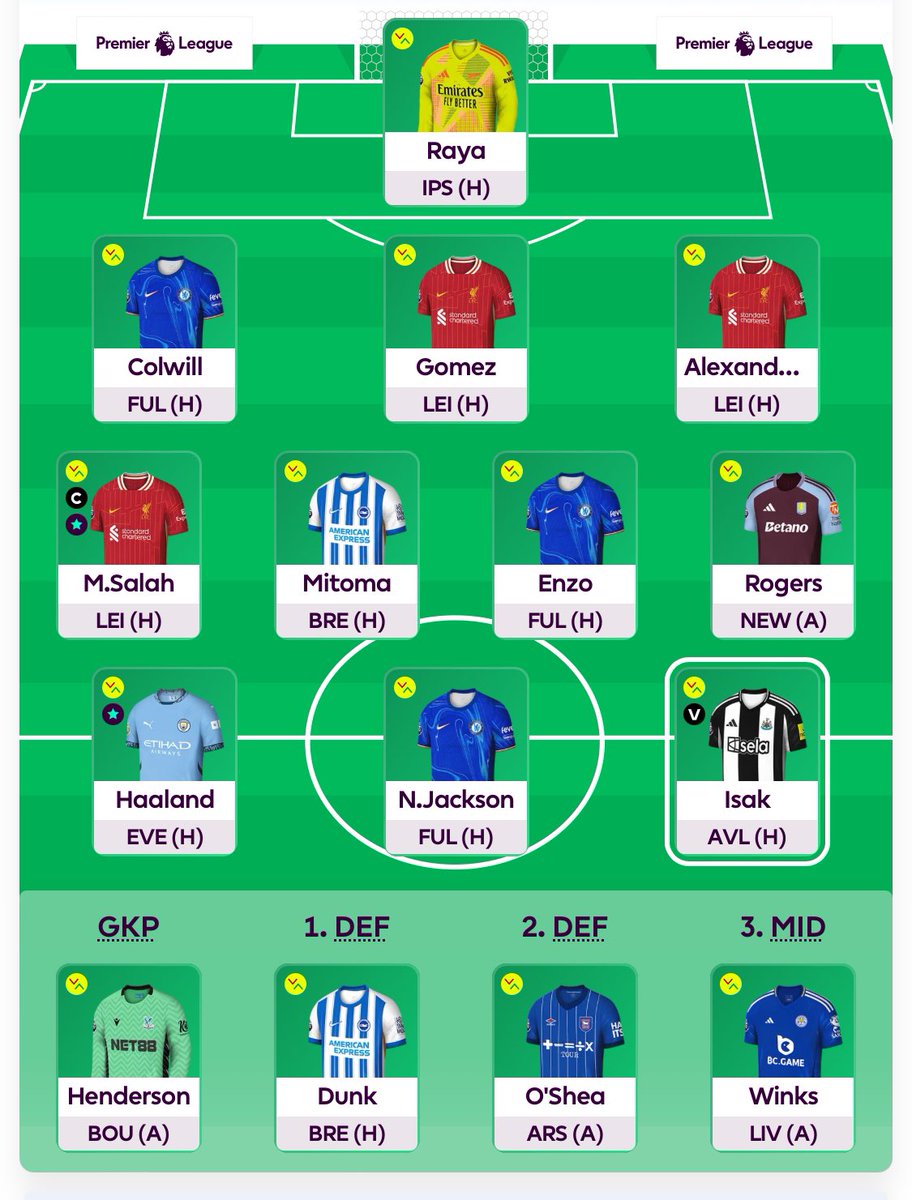 FPdeviL's tweet image. Actually optimistic this GW. 

100 points last GW, I have 10 with Home fixtures, 6 have FDR of 2, with only Roger’s having a FDR of 4. 

Could be Xmas spirit. Could be amount of pigs in blankets I ate…. But I have a good feeling about this team. 

Lets see how I feel after 😂😭