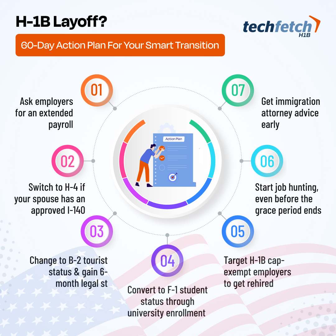 TechfetchH1B's tweet image. In 2024, the job market is tough for H-1B holders with 150k layoffs. Explore options like switching to F-1 status or finding cap-exempt jobs.
Don’t wait—act fast and seek legal advice! RT to spread the word!
#H1BLife #ImmigrationLaw #USVisa #TechFetchH1B