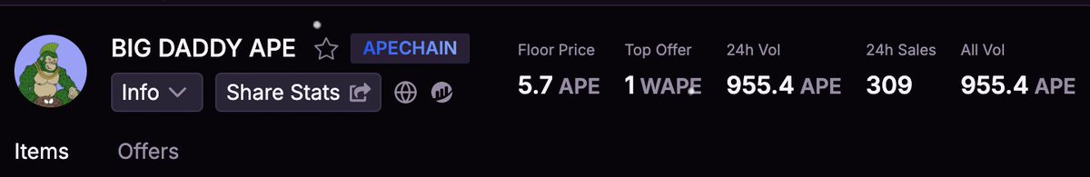 0x_sh00m's tweet photo. lol   

I don't know how 
but this degen play made 900 $Ape volume trade  
and 13th place  in the top sales #ApeChain for the day on @MagicEden 

https://t.co/GPpcqIdPUH https://t.co/rJgwaWkUzG