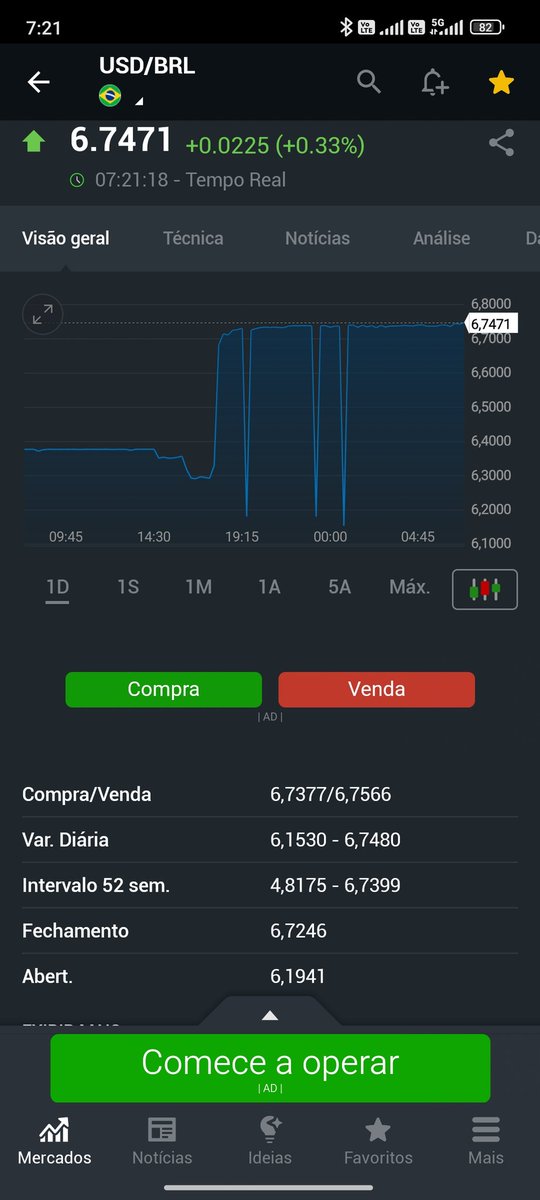 _SAMT_RJ's tweet photo. As intervenções do Banco Central têm sido ineficazes.

E a turma do PT (Perda Total) insiste que a culpa é da Faria Lima 🤷🏻‍♂️ https://t.co/joXUuku1MT