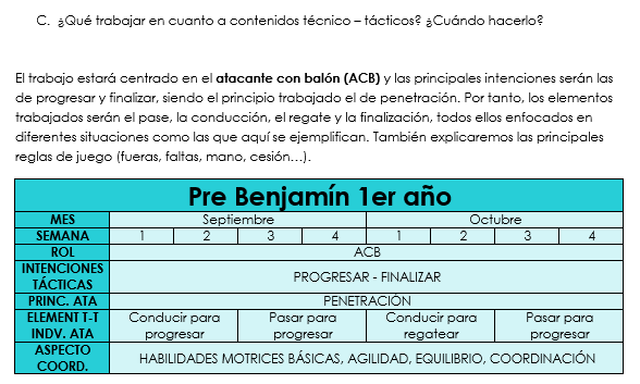 CesarVillalba09's tweet photo. ¿Quieres ordenar tu temporada? ¿Sabes cuales son los contenidos adecuados para cada etapa evolutiva? ¿Y cómo configurar tu semana de entrenamiento?...🤔⚽️

📄📄 Basado en la forma de trabajar de las canteras de élite del fútbol español. Comparte y sígueme para obtenerlo. 🚩 https://t.co/OD1pSa8KiB