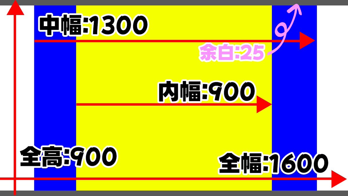 コミュニティ管理者向け、mixi2のコミュニティのカバー画像サイズ