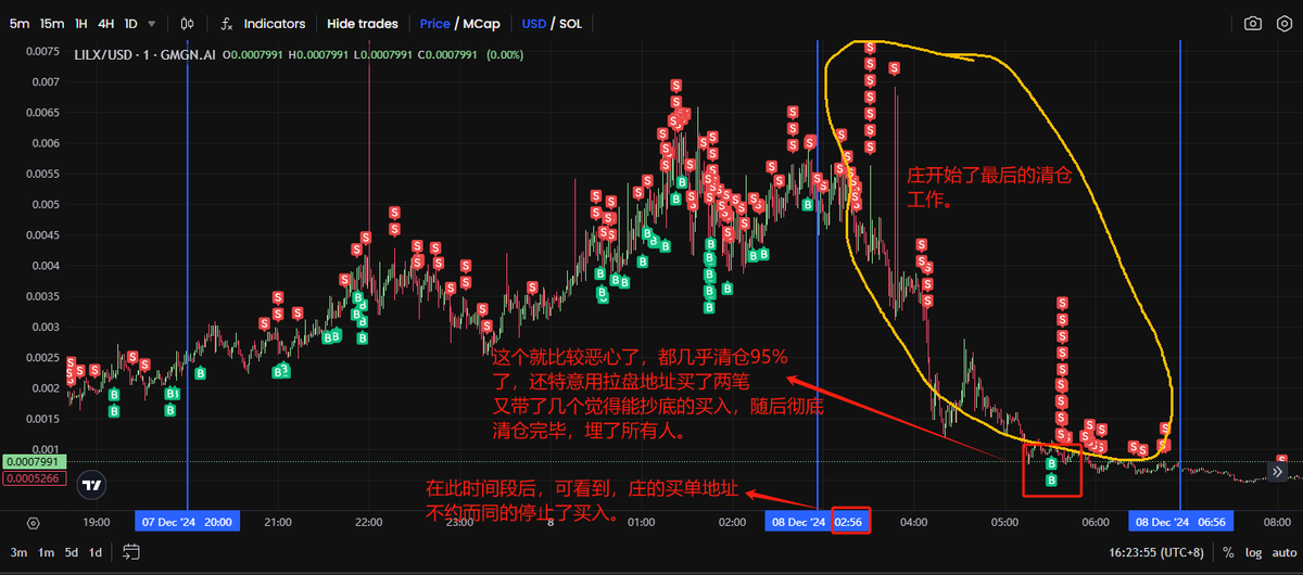 八、时间：12/07-06:02至15:56 流动性：219K。筹码：59%(-12%)。净利润：+8.6W
在上一段结束后，来到了如下图所示的06:02--15:56时间段，依然在重复刚讲到的操作。

九、时间：12/07-15:56至19:42 流动性：254K。筹码：67%(+8%)。净利润：+12.4W。