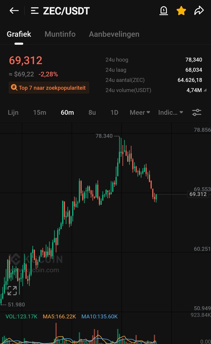 Time to run the $ZEC train back

Gm