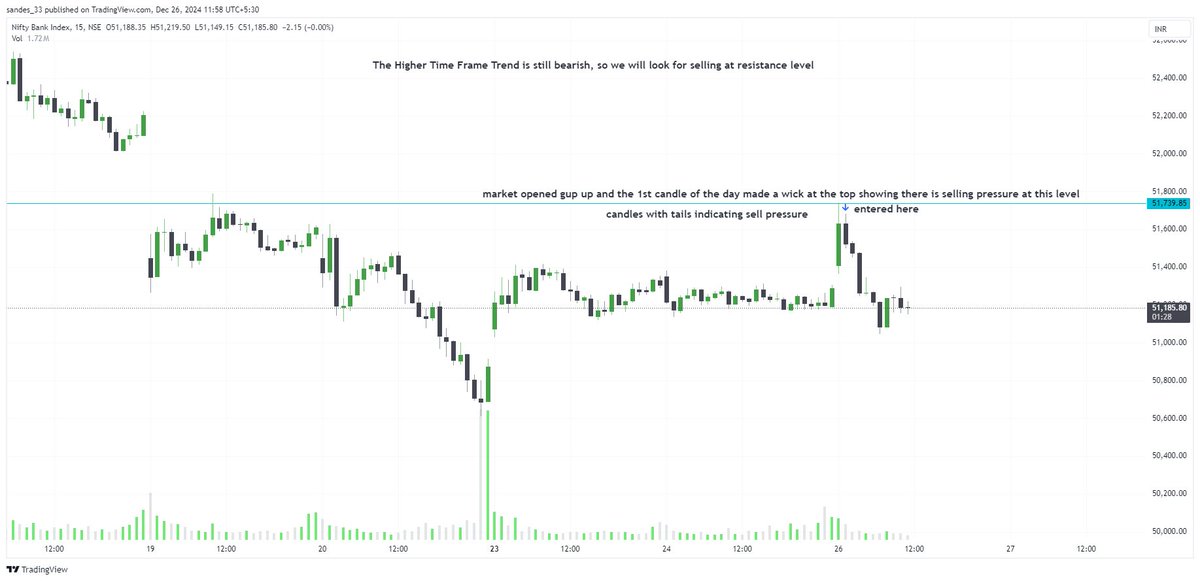 sandes_33's tweet photo. #BankNifty one of the simplest trades.
I will explain step by step, time frame by time frame

#intradaytrading #intraday #stockmarket #optionbuying https://t.co/R6CthcADIT