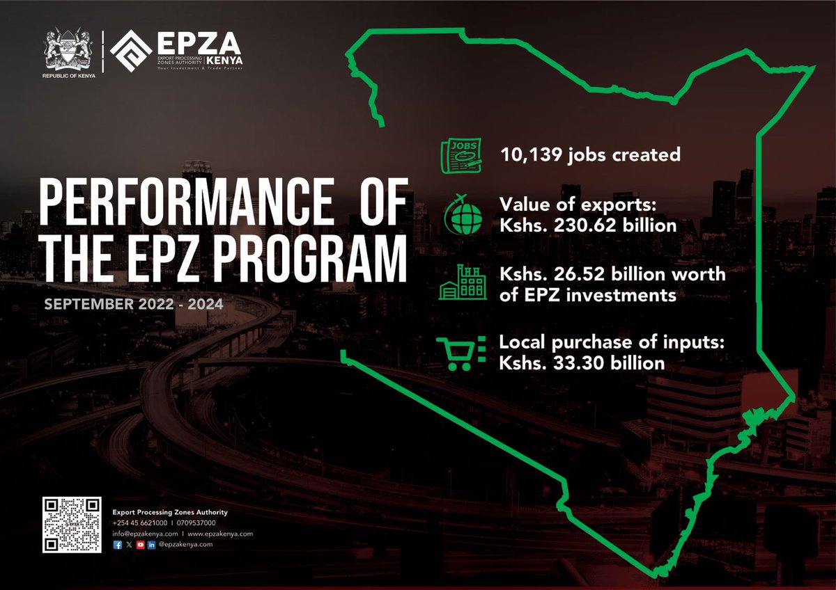 epzakenya's tweet photo. #TheEPZprograminKenya #valueaddedmanufacturing #increasedinvestments #moreexports #additionalemployment #ExportAgenda Towards the achievement of Bottom-up Economic Transformation Agenda objectives https://t.co/F02g8eDq1w