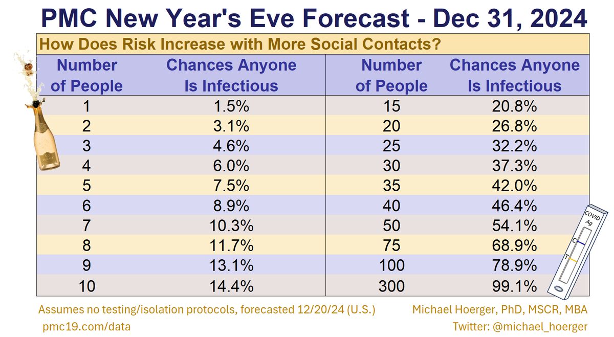 Mike Hoerger, PhD MSCR MBA tweet media