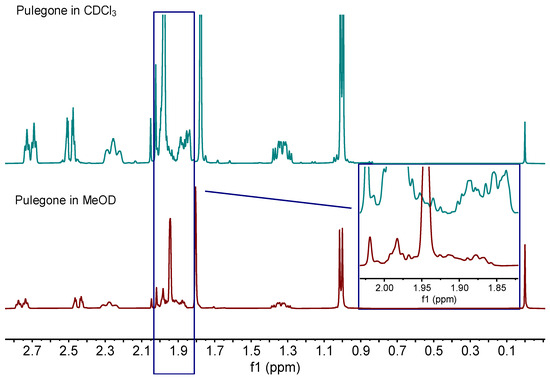 Applsci's tweet photo. 🔥 Read our Paper  
📚 NMR Analysis of Pulegone in Food Products
🔗 https://t.co/39D1uczmj4
👨‍🔬 by Yifei Yu et al.   
#pulegone #1HNMR https://t.co/6fzMFe8Ys7