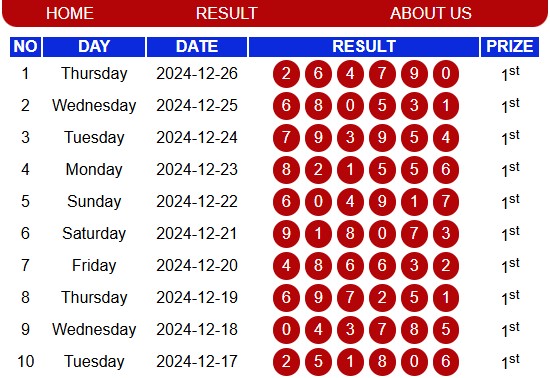 zientoto's tweet photo. Hasil Pengeluaran SIAM Pools
Hari Ini, Kamis 26/12/2024
Result : 4 7 9 0 Sah
Shio : Babi
Admin Zientoto Yang Dapat Di Hubungi :
📷Whatsapp : +85585221848
#zientoto #resultSIAM #SIAMpools #togel #angkajitu #angkatogel #situstogel #livecasino #bandarjudi https://t.co/4EQm6R8ZtH