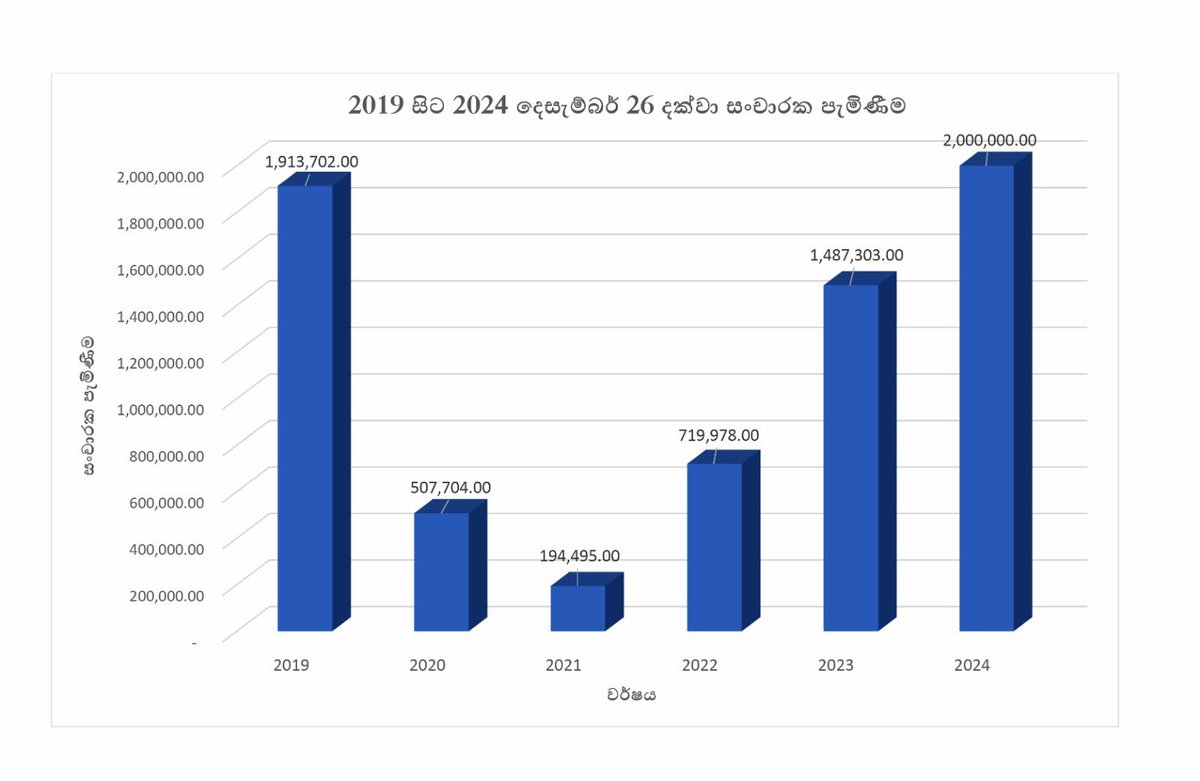Harin Fernando tweet media