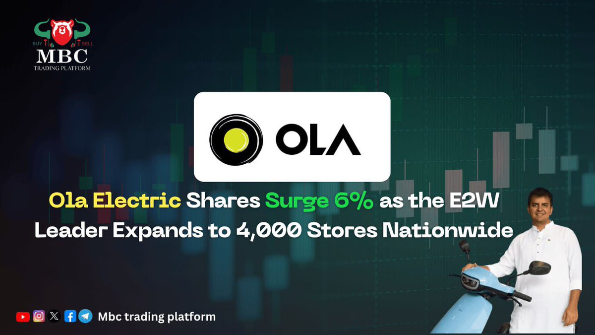 TradingMbc's tweet photo. 🚀 Ola Electric shares soar 6% as the E2W leader expands its store network to 4,000 locations nationwide! 🌍 
Learn more ( https://t.co/DcvIt1Axoz )

🔋 #OlaElectric #EVs #StockSurge #ElectricVehicles #SustainableFuture #mbctradingplatform https://t.co/Zc9MT10B3F