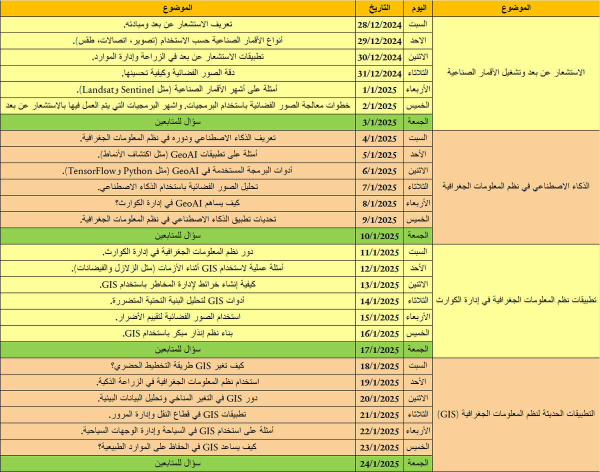 map_pro_center's tweet photo. 🌍✨ تابعونا خلال هذا الشهر لمعرفة المزيد عن تقنيات نظم المعلومات الجغرافية والاستشعار عن بعد!
كل أسبوع، سنركز على موضوع جديد ومثير. ستجدون معلومات قيّمة، مقالات شيّقة، وأسئلة تفاعلية يومية.

📅 إليكم جدولنا لهذا الشهر
💬 لا تفوّت الفرصة لتشاركنا آرائك وإجاباتك https://t.co/LsFIXQgc4V