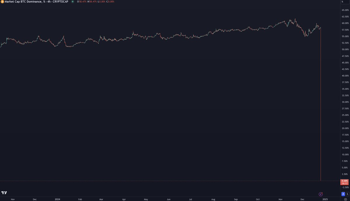 百萬Eric | Day Trader tweet media
