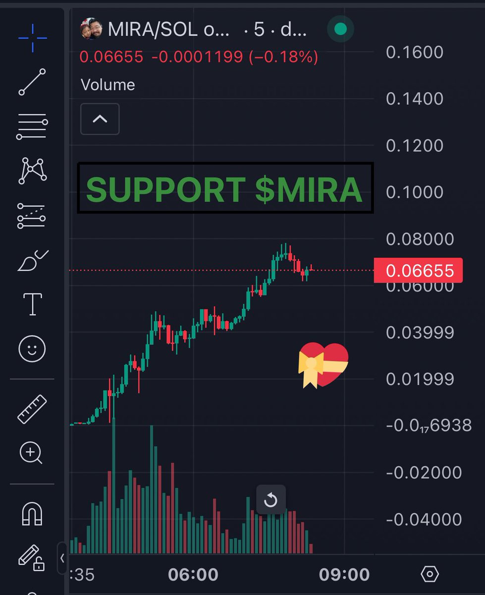 rgk_degen's tweet photo. $MIRA

Support little girl MIRA

Let’s pump her dad bag🌹

@blader https://t.co/JmWMeLo3Kc