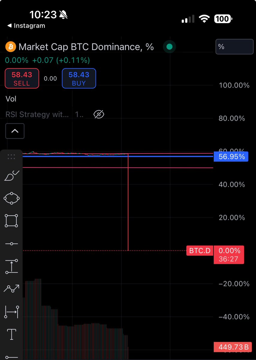 cryptopumptr's tweet image. TradingView oynama benle, ne oluyor yahu? 😂