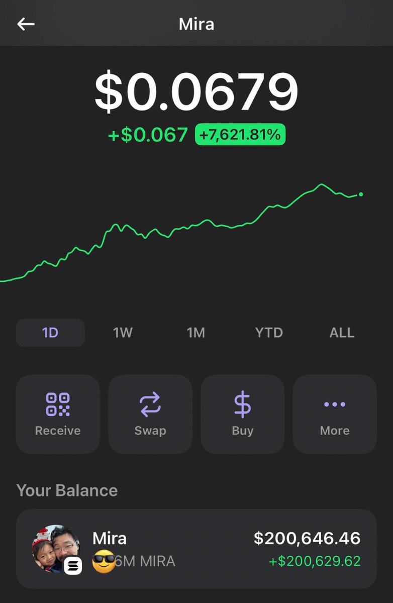 cryptolaanie's tweet photo. $MIRA this was 2 SOL 

When I saw this project I gave 0 fucks about profit. I supported the cause and had faith. 

Believe and reap the rewards… https://t.co/FoP4DP3O07