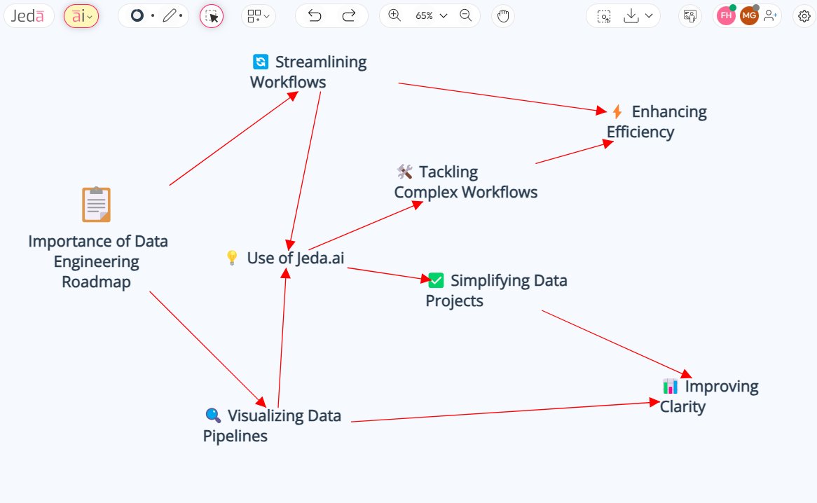 MdFahim32514005's tweet image. Mastering the data engineering roadmap is vital! With <a style="text-decoration: none;" rel="nofollow" target="_blank" href="http://Jeda.ai">Jeda.ai</a>, I streamlined complex workflows and visualized data pipelines effortlessly. It’s an amazing tool for efficiency and clarity in data projects!