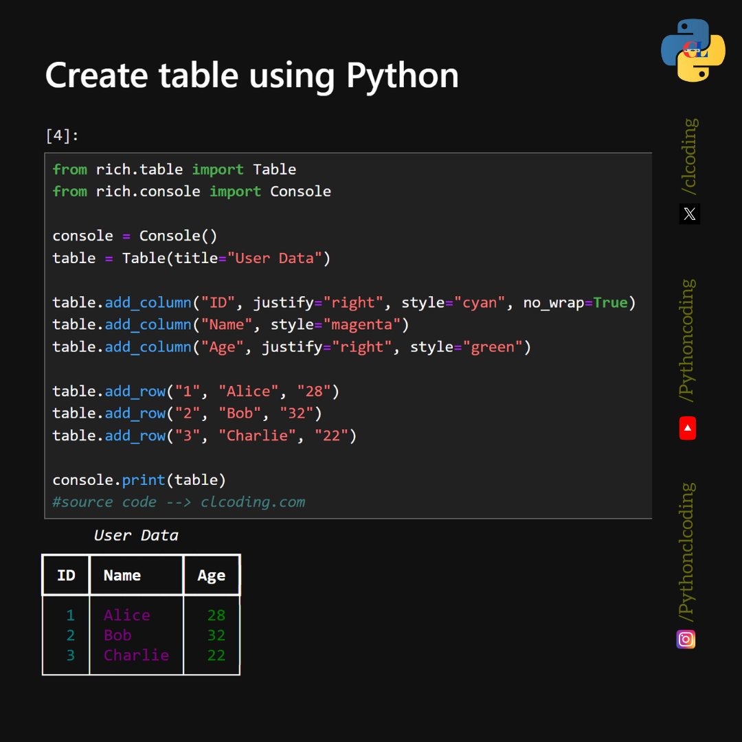 clcoding's tweet photo. Create table using Python https://t.co/s00RfoPB8W
