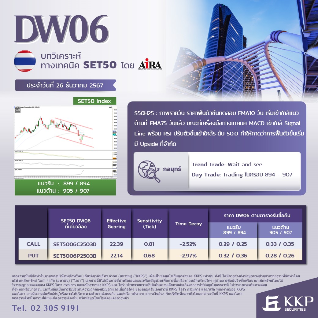 AIRAPLC's tweet photo. 🔴 #AIRA Derivative Warrant (DW) 🗓️ 26.12.2024
✅ DW06 SET50
👉 ดูข้อมูลเพิ่มเติม https://t.co/kk8dwEkYCL
#DW #DW06 #DerivativeWarrant #airaDerivativeWarrant #airatrade #airadw #CallDW #PutDW #DW06SET50 #SET50 https://t.co/CqgwHPhhtm