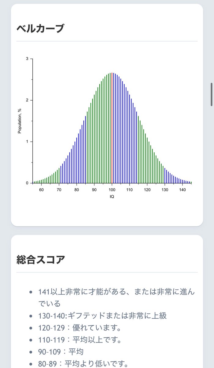 phd_sim's tweet photo. 褒め商法とわかっていても何だか気分がいい！

#mensa #gifted #ギフテッド https://t.co/cK7J0C2In2