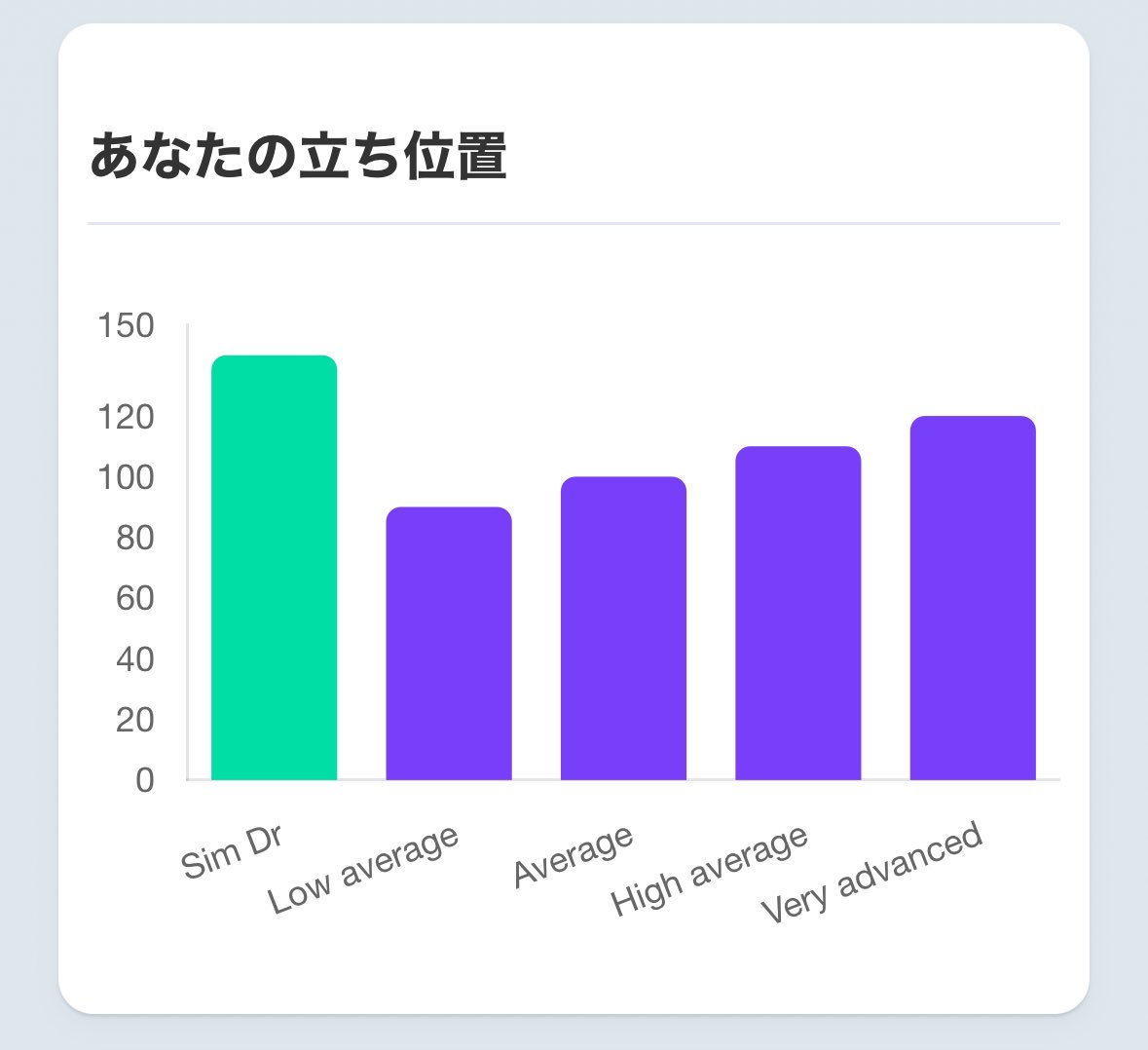phd_sim's tweet photo. 褒め商法とわかっていても何だか気分がいい！

#mensa #gifted #ギフテッド https://t.co/cK7J0C2In2