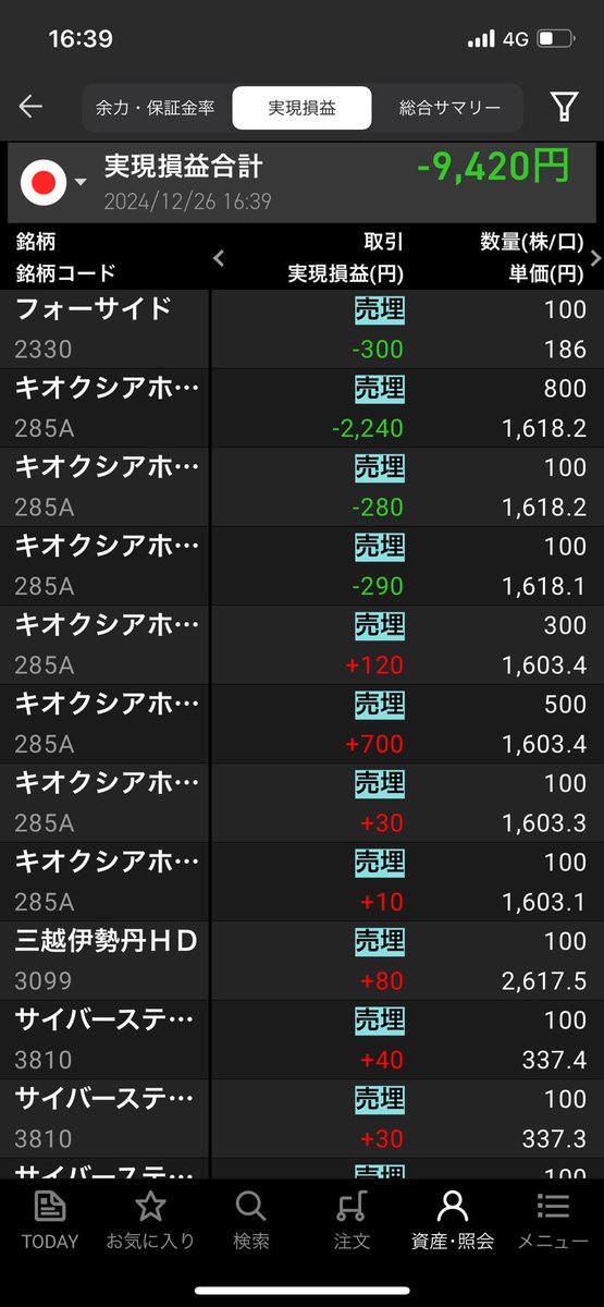 今日（12/26）のデイトレ📝

+1,010円   
-10,430円          

合計-9,420円  

やっとちゃんとマケスピが落ちないでスムーズに使えるようになったので、今日からが実質本当のデイトレ😆 今までのは一か八かのギャンブル過ぎました😇
