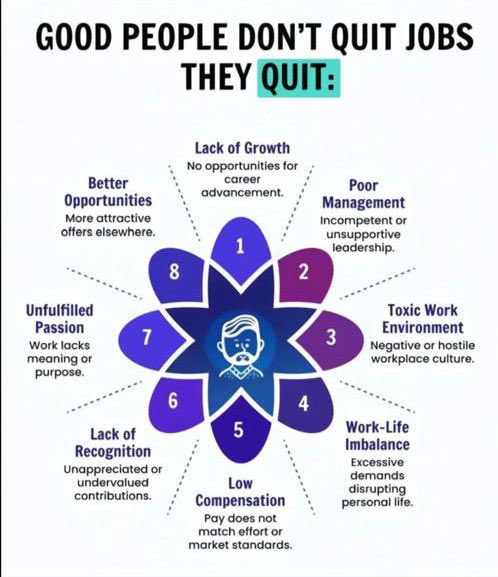 The primary distraction for both employee mindsets and org’nal development stems from poor leadership—the tipping point where systems begin to fail, and organizational legacies deteriorate. This corruption erodes trust, disrupts workflows, and compromises the long-term vision.