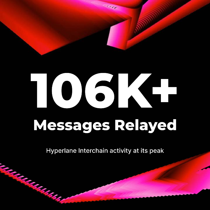 LogX_trade's tweet photo. Wrapping Permissionless 2024 💨

You didn’t just trade. You moved:

🌌 Across 15+ chains
💰 Supported 25+ collaterals, your assets were stacked
📦 $8.36M stables &amp; 298M+ $LOGX tokens flowed, liquidity on repeat
👾 69K wallets joined
📤 106K+ messages relayed

Thanks @hyperlane.
