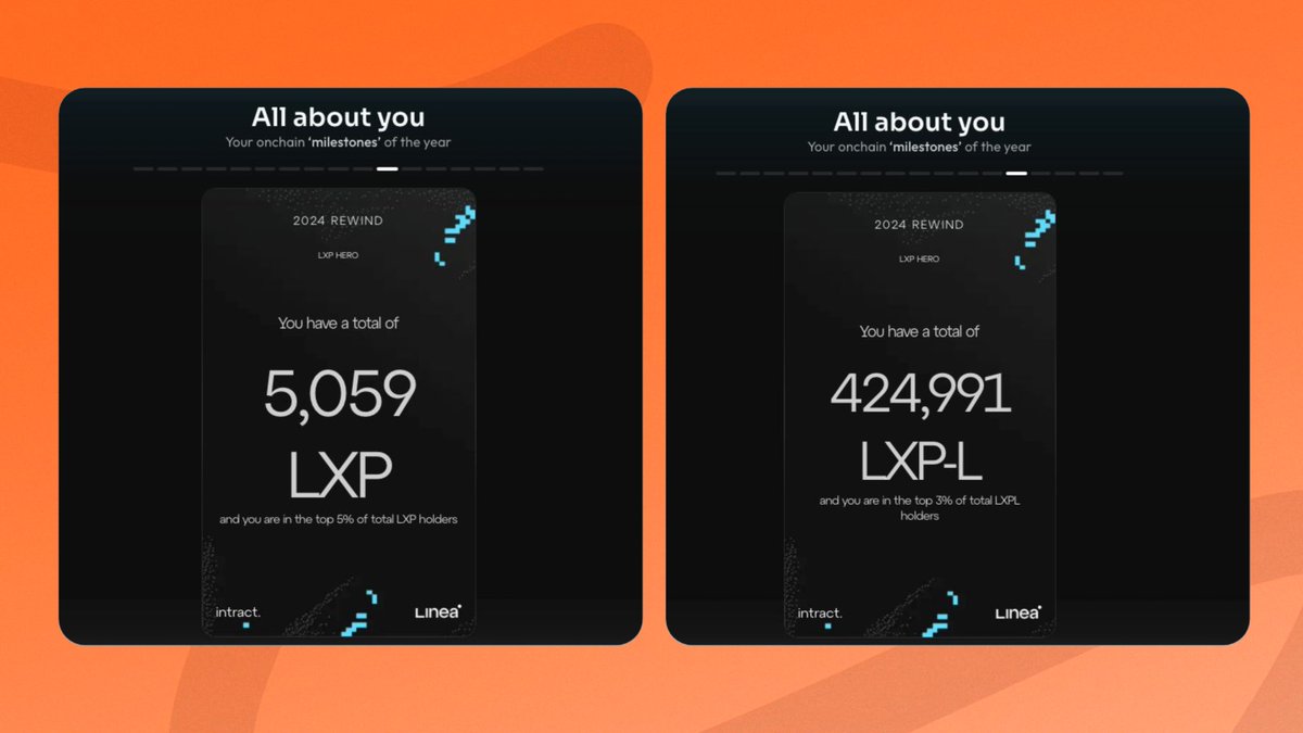 Abrahamchase's tweet photo. So, @LineaBuild just launched its rewind feature, which allows you to view your entire Linea interaction in one spot.

Are they gathering all the data for their upcoming airdrop? I think it's imminent.

You can check your total LXP, LXP-L, total transactions, gas saved, and more.

Link: https://t.co/ehErYJWLLI

You can paste your address and review your stats here.

These (LXP, LXP-L) cannot be earned now, so the decision is nearly final until they launch LXP-W next LOL.

Let me know how much LXP and LXP-L you have accumulated.
