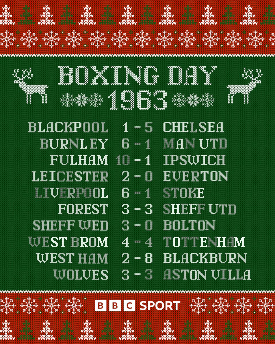 Anyone ever told you about the top-flight Boxing Day results of 1963? 😉

#BBCFootball