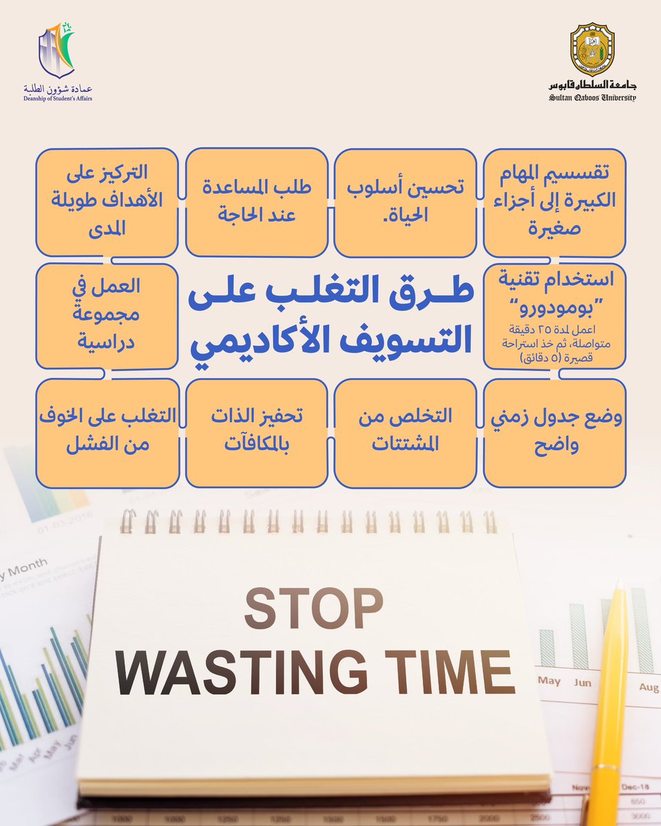 DSA_SQU's tweet photo. التسويف الأكاديمي سلوك شائع بين طلبة الجامعة، غالبًا ما يبدأ بنية مؤقتة، لكنه قد يؤدي إلى تراكم المهام وزيادة الضغوطات مع اقتراب المواعيد النهائية، ويترك خلفه أثقالًا من التوتر وضيق الوقت📚 https://t.co/Ws7bGbz0Z7
