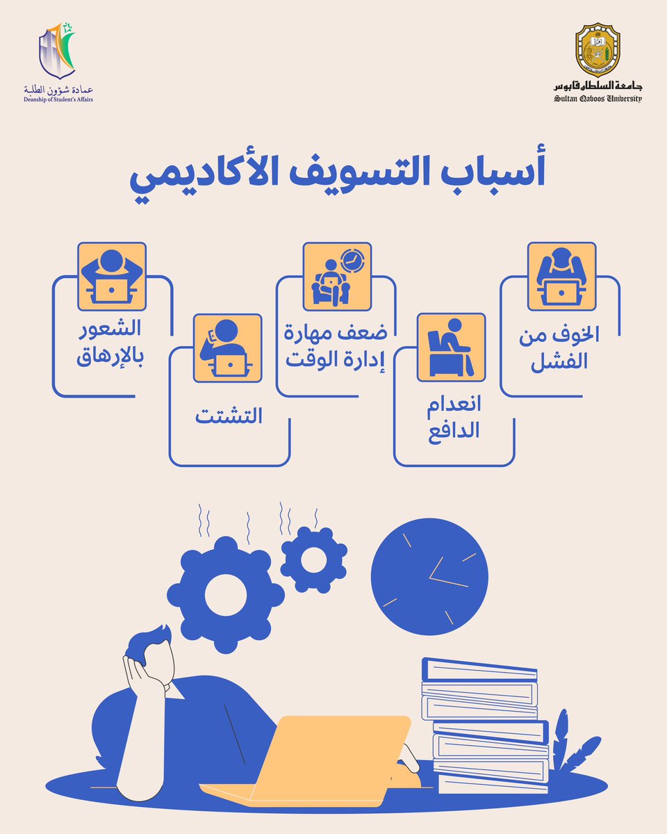 DSA_SQU's tweet photo. التسويف الأكاديمي سلوك شائع بين طلبة الجامعة، غالبًا ما يبدأ بنية مؤقتة، لكنه قد يؤدي إلى تراكم المهام وزيادة الضغوطات مع اقتراب المواعيد النهائية، ويترك خلفه أثقالًا من التوتر وضيق الوقت📚 https://t.co/Ws7bGbz0Z7