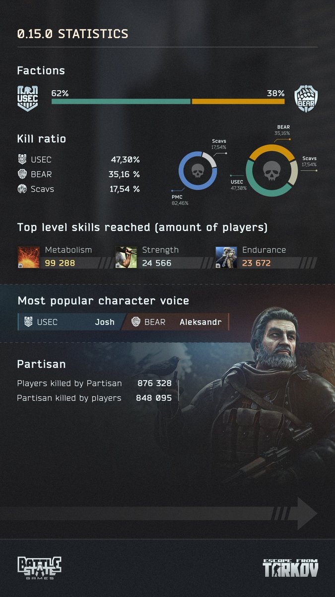 Escape from Tarkov tweet media