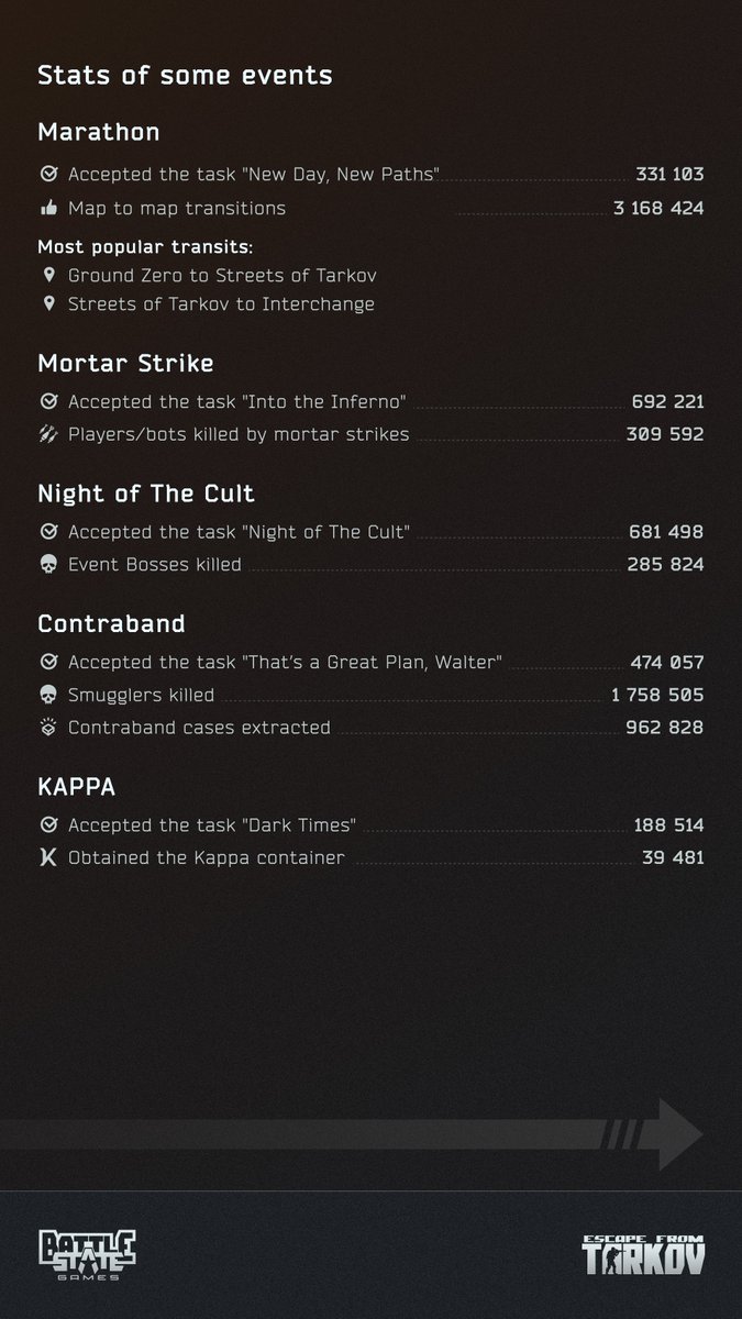 Escape from Tarkov tweet media