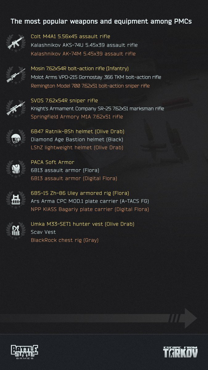 Escape from Tarkov tweet media