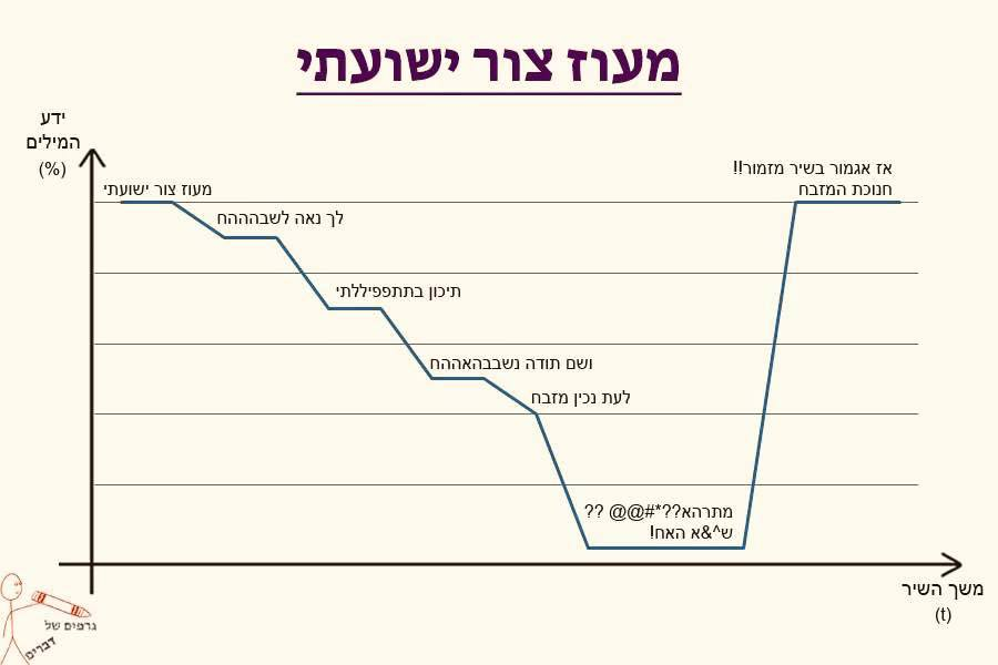 Hakufsah's tweet photo. עדיין הטייק הכי גאוני על "מעוז צור"

(מתוך דף הפייסבוק "גרפים של דברים") https://t.co/1SBZz7ElUC
