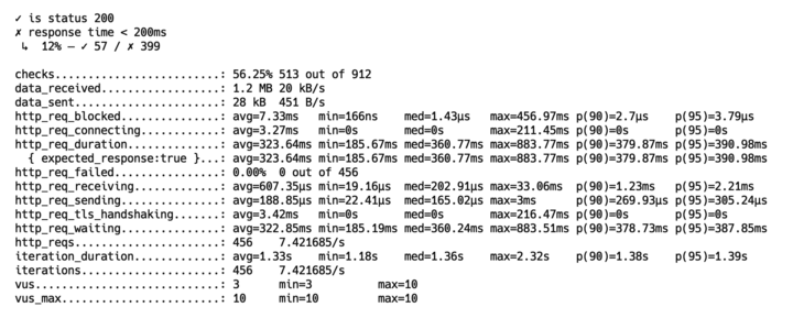 kevariable's tweet image. FrankenPHP VS NGINX + php-fpm
Pic 1st had a better success rate for the "Response Time &lt; 200ms" check (12%) compared to Pic 2nd(0%).
Checks Passed was higher in Pic 1st (56.25%) compared to Pic 2nd (50.33%).
#FrankenPHP #Laravel