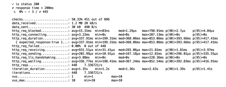 kevariable's tweet image. FrankenPHP VS NGINX + php-fpm
Pic 1st had a better success rate for the "Response Time &lt; 200ms" check (12%) compared to Pic 2nd(0%).
Checks Passed was higher in Pic 1st (56.25%) compared to Pic 2nd (50.33%).
#FrankenPHP #Laravel