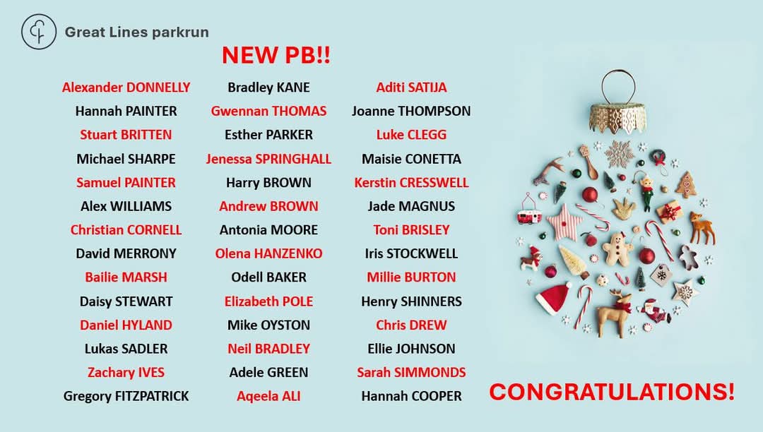 Hands up if you got a Christmas PB!  Well done to the 42 people who managed just that yesterday.🎉

A festive well done to everyone who ran, jogged or walked the course yesterday.  What a fabulous way to start your Christmas day 😄

#loveparkrun