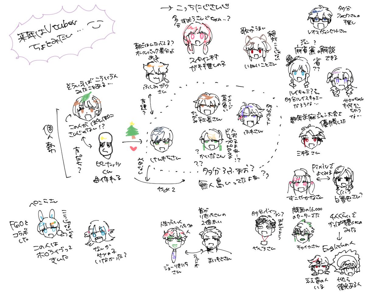 ぶいちゅーばー来年はちょっと見てみようかな！と思ったのでミリ知らのやつ　絵は何も見てないので多分全部間違っている　ここから始めます