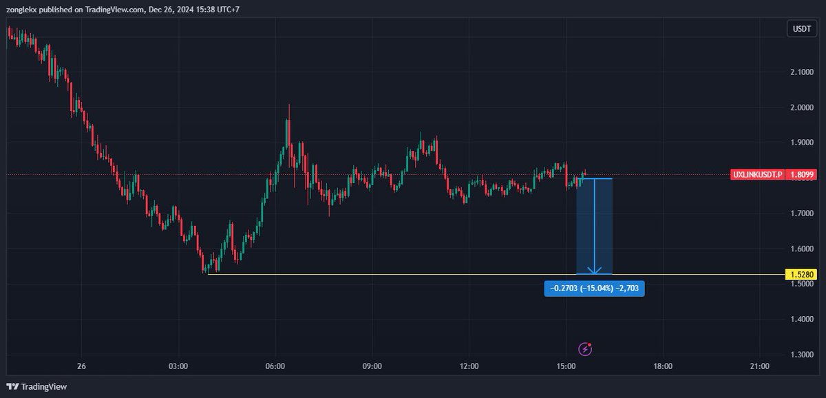 GubugCrypto tweet media