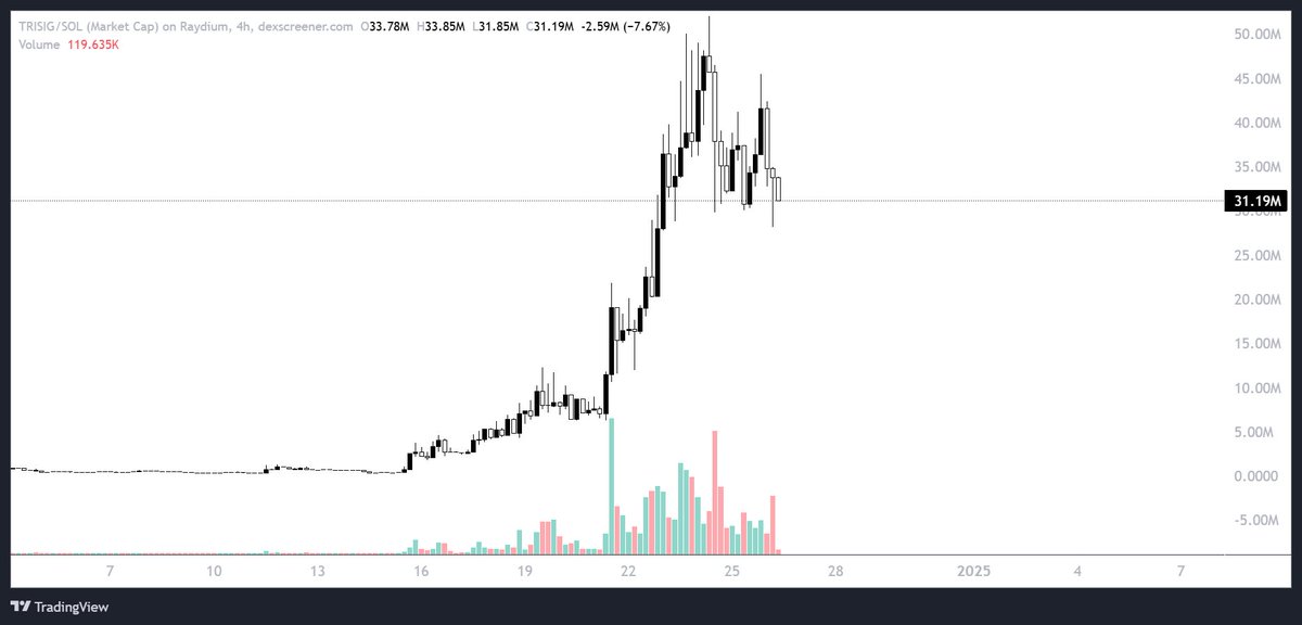 Crypto Caesar tweet media