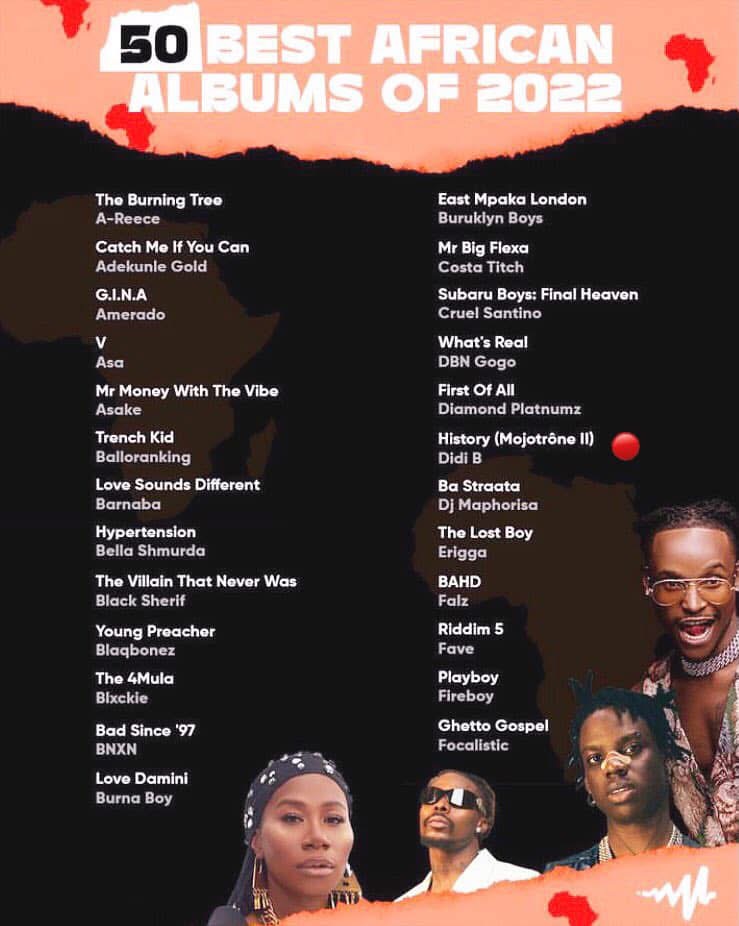 yrn_deezy's tweet photo. Sortie le 31 mai 2022, l’album  HISTORY (mojotrone 2) fut parmi les 50 meilleurs albums africains de l’année 2022. 
Didi B était le seul artiste francophone à y figuré. 
#TUCD 🚀 https://t.co/SDVwoAYzXl